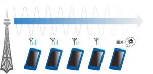 携帯キャリア変更か？