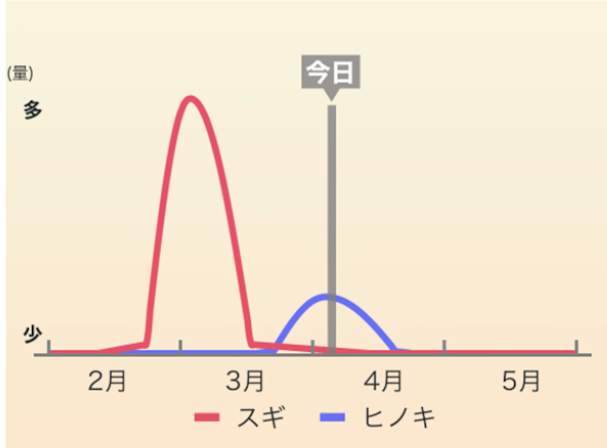 季節を告げる花
